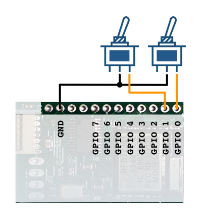 iMSB - GPIO port configuration